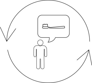 Bir çöp adam diş fırçasını düşünüyor, diş hijyenine ve oral bakım döngüsüne odaklanmayı öneriyor..