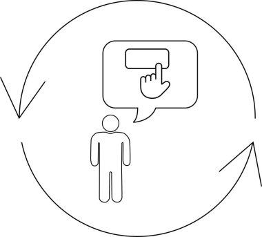 Bu resim bir sistem ile etkileşen, geri bildirim alan ve yinelenen bir kullanıcıyı temsil ediyor. Düğmeye işaret eden el, kullanıcı girdisini simgeler.