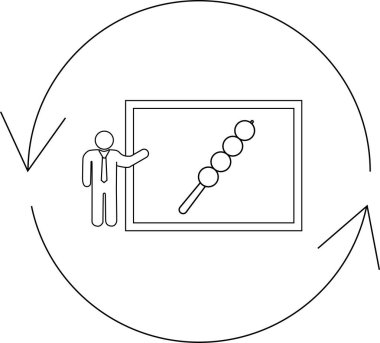 Bir kişi, dairesel bir süreç içinde, bir öğrenme veya üretim döngüsü öneren bir tahtanın üzerinde dango şişi sunar..