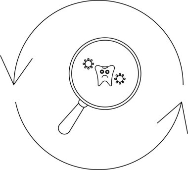 Büyüteç altında diş çürümesini gösteren, dairesel oklarla çevrili, diş sağlığı ve yinelenen sorunları sembolize eden bir çizgi çizgisi..