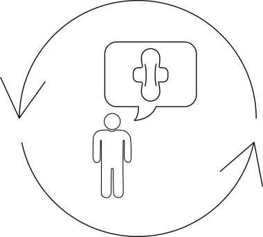 Regl döngüsünü temsil eden, dairesel bir döngü içinde hijyenik ped düşünen bir insan tasviri.