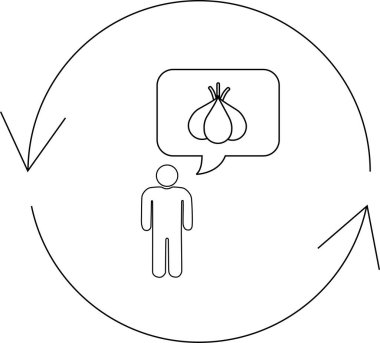 Bir kişi dairesel bir diyagram içinde durur, sarımsak hakkında düşünür, sarımsak içeren bir döngü veya süreci temsil eder..