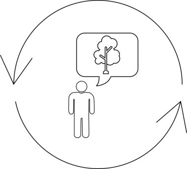 Bir insan dairesel bir döngünün içinde duruyor, doğayı düşünüyor, konuşma balonunda bir ağaç tarafından temsil ediliyor..