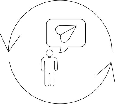 Bir insan, dairesel bir okla çevrili bir düşünce balonunda, iletişim ya da geri bildirim öneren bir kağıt uçakla tasvir edilir..