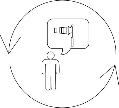 Döngüde bir kişi rüzgar yönü göstergesi düşünüyor, hava durumu ve çevresel farkındalık üzerine odaklanmayı öneriyor..