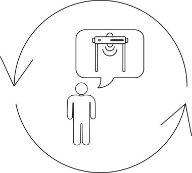 Basit bir çizgi çizimi, bir kişinin, dairesel akış içinde, bir konuşma baloncuğunda temsil edilen bir güvenlik kapısıyla etkileşimini gösterir..