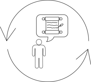 Bir kişi bir parşömen hakkında düşünüyor, okları döngüsel bir süreci veya geri besleme döngüsünü gösteriyor.