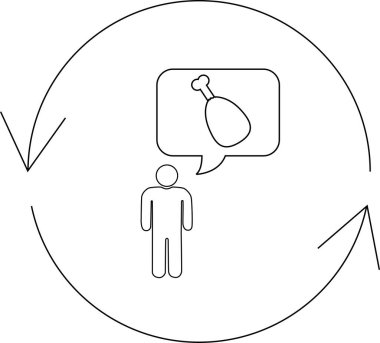 Bir insan, etrafında dairesel oklar olan bir tavuk bacağı düşünür, bir döngü ya da tekrarlayan bir düşünce önerir..