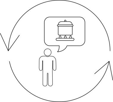 Bir insan, yuvarlak bir okla çevrili bir tencerede yemek pişirmeyi düşünüyor. Bir süreç veya döngü öneriyor..