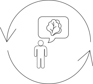 Bir kişi, gıda ile ilgili bir büyüme, tüketim ve yenilenme döngüsü öneren dairesel bir sistem içindeki marulu düşünüyor..