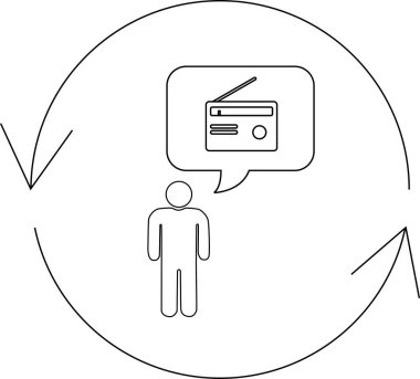 Bir insan, etrafında oklar olan, dairesel bir iletişim döngüsü oluşturan bir radyo düşünüyor..