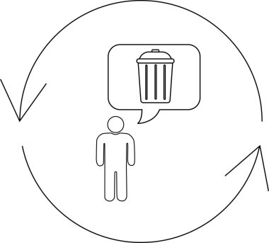 Çöpü geri dönüşüm döngüsü içinde düşünen, atık yönetimi ve çevre bilincini sembolize eden bir kişinin çizimi.
