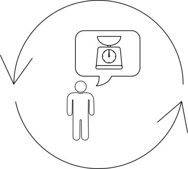 Bir kişi dairesel bir döngü içinde ağırlık ölçeği hakkında düşünüyor, ağırlık yönetimi veya sağlık rutini öneriyor..