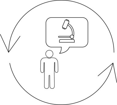 Mikroskop düşünce baloncuğu olan, dairesel ok diyagramı ile çevrili, bilimsel araştırma ve analizi sembolize eden bir insan tasviri.