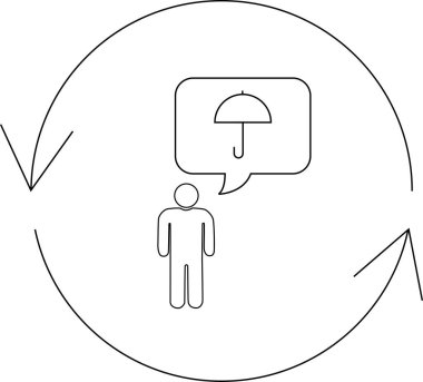 Dairesel bir döngü içinde şemsiye düşünce baloncuğu olan bir kişinin canlandırılması, yinelenen bir süreçte sigorta veya korumayı temsil eder.