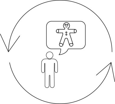 Basit bir çizim, bir düşünce baloncuğu olan ve içinde zencefilli ekmek olan bir adamı, dairesel bir ok içinde, bir düşünce veya arzu döngüsünü temsil eden birini gösteriyor..
