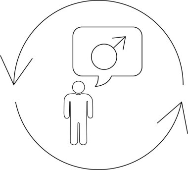 Bir kişi, içinde erkek cinsiyet sembolü bulunan bir düşünce baloncuğuyla tasvir edilir, döngüsel bir süreç içinde cinsiyet kimliğiyle ilgili düşünceler öne sürülür..