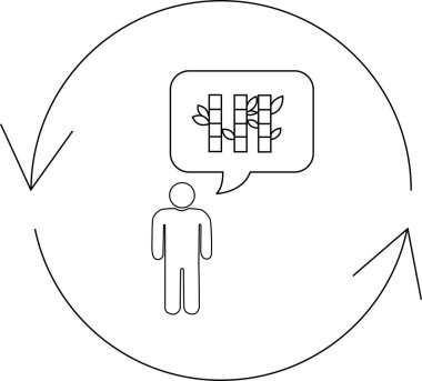 Bir insan bambu hakkında düşünür, bambu saplarını gösteren bir konuşma baloncuğuyla, hepsi dairesel bir süreç ya da döngü içinde.