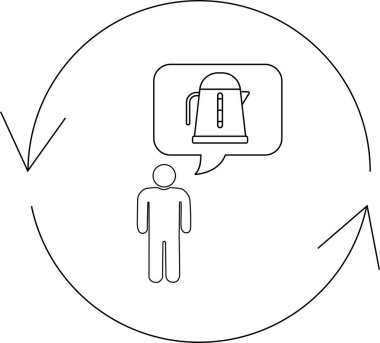 Basit bir çizgi çizimi, bir insanın dairesel bir süreç diyagramına iliştirilmiş bir su ısıtıcısını düşündüğünü ve bir düşünce veya eylem döngüsünü resmettiğini gösterir..