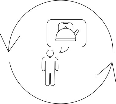 Bir kişi, dairesel bir süreçle çevrili bir su ısıtıcısını düşünüyor, çay veya kaynar suyla ilgili tekrarlanan bir düşünce veya eylemi öneriyor..