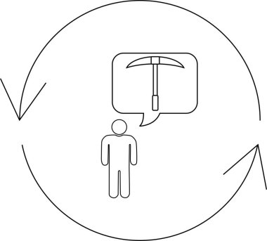 Dairesel bir okla çevrelenmiş, içinde maden kazması bulunan bir düşünce baloncuğu olan bir kişinin canlandırması döngüsel bir süreci temsil ediyor..
