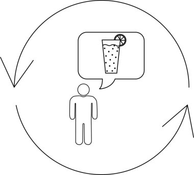 Bir kişi ferahlatıcı bir içecek düşünüyor, muhtemelen limonata, oklarla temsil edilen döngüsel bir süreç içinde..