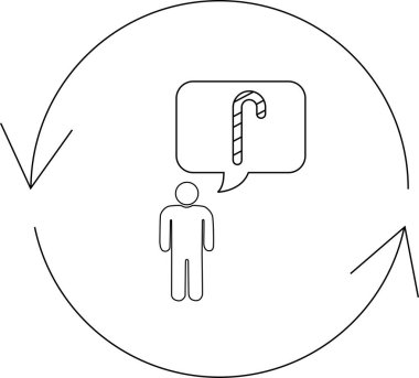 Bir insan bir şeker kamışı düşünüyor, dairesel bir ok bir süreci ya da döngüyü gösteriyor..