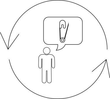 Bir kişi dairesel bir süreç içinde bir çengelli iğne düşünüyor, bir fikir döngüsü veya güvenlik ile ilgili eylemler öneriyor.