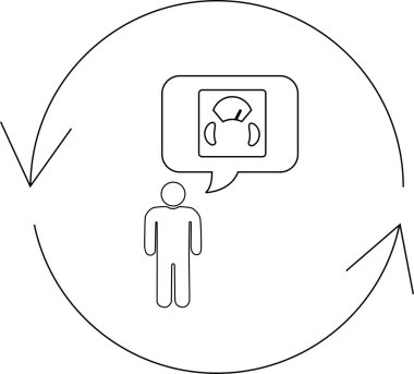 Kilo verme veya kilo verme üzerine yoğunlaşmayı öneren bir kişi döngüsel bir süreçte kilo verme veya yönetim hakkında düşünüyor.