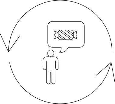 Bir kişi yuvarlak bir okla çevrili bir şeker içeren düşünce baloncuğuyla tasvir edilir, arzu ve arzu döngüsünü sembolize eder..