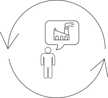 Bir kişi bir fabrika düşünüyor, dairesel bir süreç içinde, bir üretim döngüsü veya çevresel etki öneriyor.