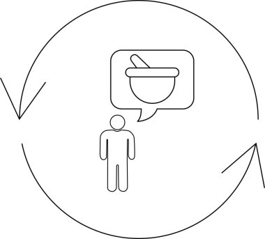 Bir kişi, dairesel bir süreçte havan ve tokmakla temsil edilen eczaneyi düşünüyor, bir döngü veya sürekli bir eylem öneriyor.