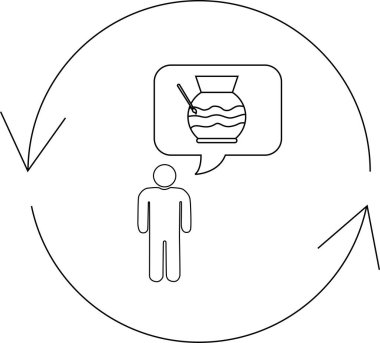 Bir kişi çanak çömlek hakkında düşünürken resmedilir, dairesel bir süreç veya döngü içinde, oklarla temsil edilir..