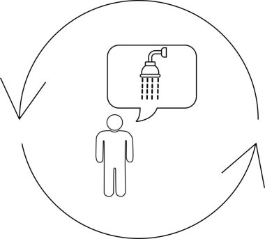 Bir kişi duş almayı düşünüyor, bir konuşma balonunda bir duş başlığıyla betimlenmiş, dairesel bir temizlik döngüsü içinde..