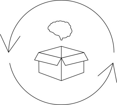 Beyin fırtınası yapmanın ve kutunun dışında düşünmenin kavramsal çizimi, açık bir kutunun üzerinde dairesel okların olduğu bir beyin içeriyor..