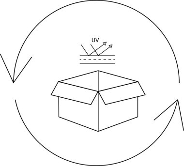 Geri dönüşüm döngüsünün içinde UV korumalı karton bir kutu tasviri. Kartonu ultraviyole ışınlardan korumanın önemini gösterir.