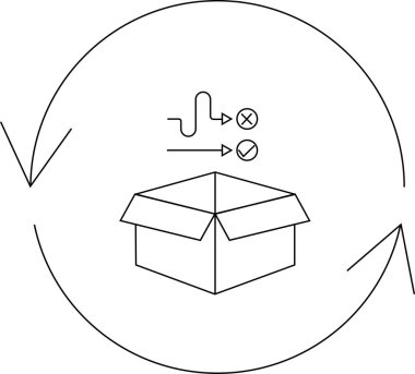 Basit bir çizgi çizimi, geri bildirim ve geliştirmeyi temsil eden bir kutu, ok ve kontrol işaretleri ile yineleme sürecini gösterir.