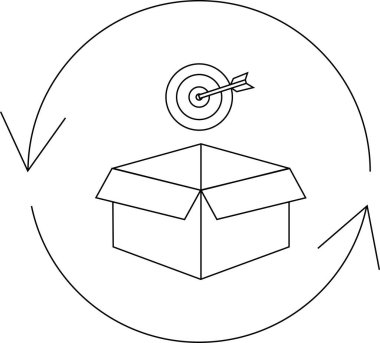 Hedeflenen teslimatın kavramsal bir çizimi, hedeflenen okun hedefi vurduğu bir kutu, hepsi döngüsel bir süreç içinde.