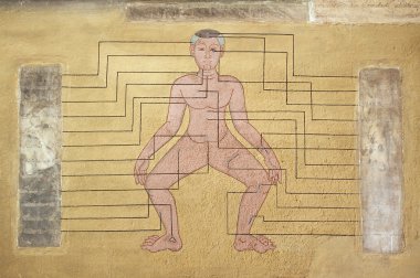 Exterior of the mural art demonstrating important massage point at Wat Pho monastery in Bangkok, Thailand.