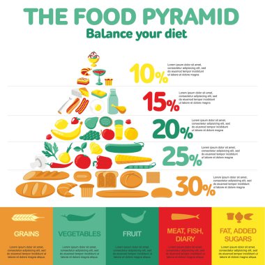 Gıda piramit. Sağlık gıda Infographic.