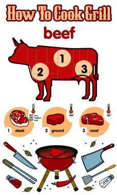 Izgara ve Barbekü