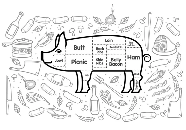 Kött fläsk lamm kyckling — Stock vektor