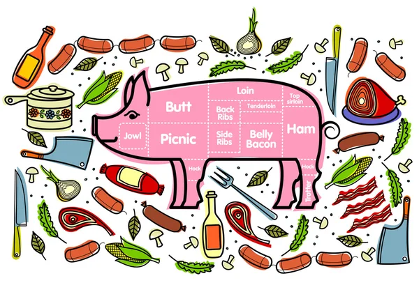 Beef Pork Lamb Chicken — Stock Vector