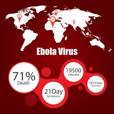 Infographics ebola virüsü.
