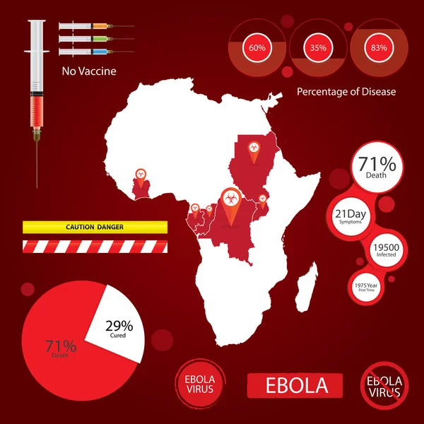 Infografías virus del ébola . — Vector de stock