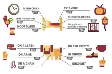 infographics like walk the dog and waking up on time clipart