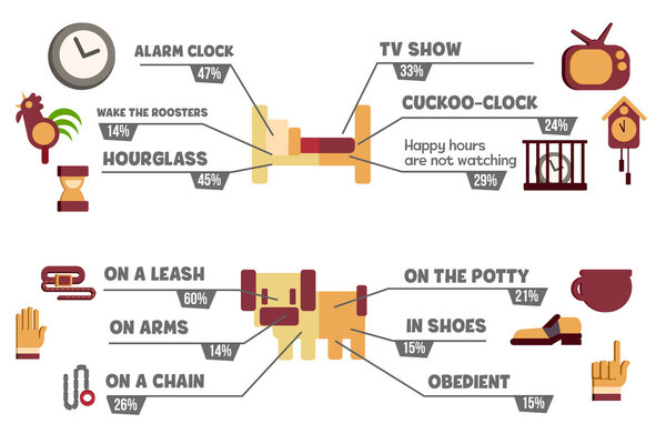infographics like walk the dog and waking up on time