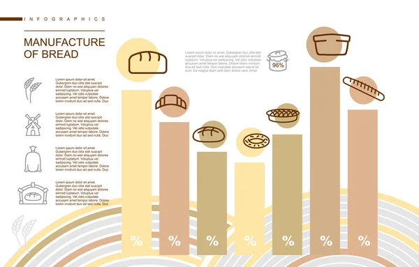 Manufacture of bread Infographics. Stages of manufacture of bake — Διανυσματικό Αρχείο