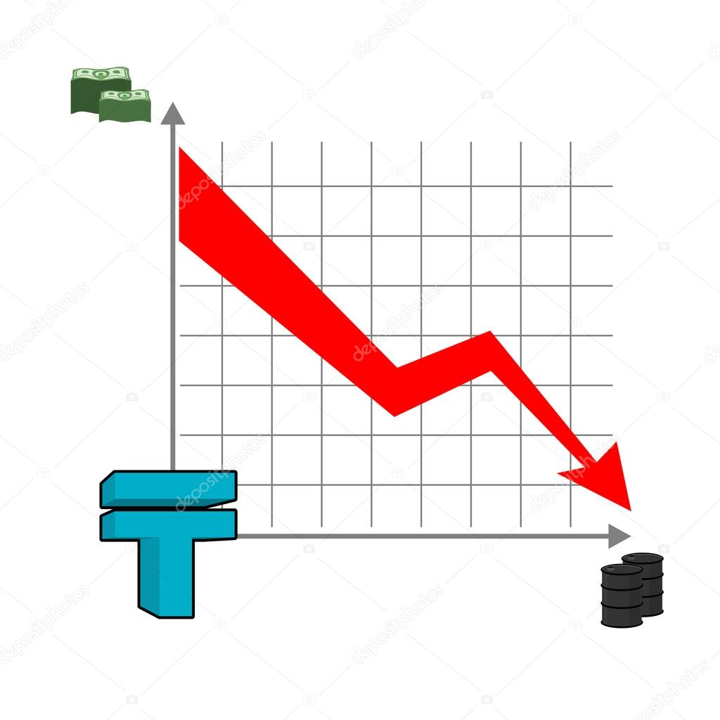 Kazakh tenge money falls. Fall of rate of tenge. Red down arrow.