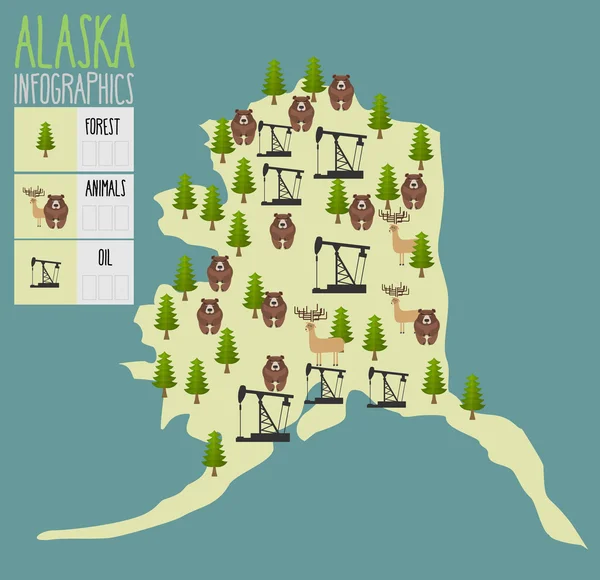 Aljaška mapa. přírodní zdroje: ropa a dřevo. zvířata na Aljašce b — Stockový vektor